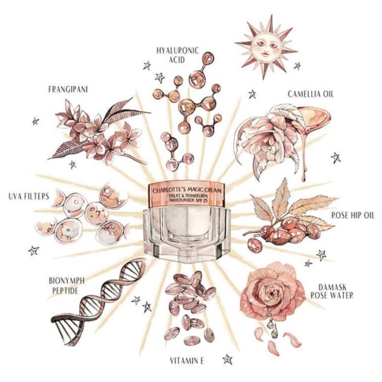 Kem Dưỡng Charlotte Tilbury Charlotte's Magic Cream Moisturizer with Hyaluronic Acid