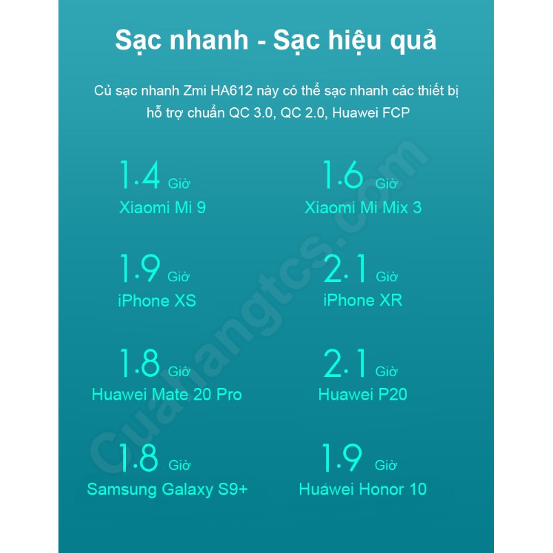 [Mã SKAMPUSHA8 giảm 8% đơn 300K] Củ sạc nhanh 18W Zmi xiaomi HA612 Cốc sạc nhanh Xiaomi