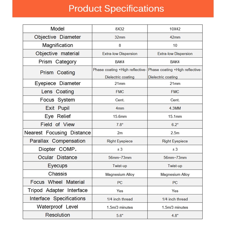 Ống nhòm săn ong, dã ngoại, ngắm sao Svbony SV202 ED 10x42
