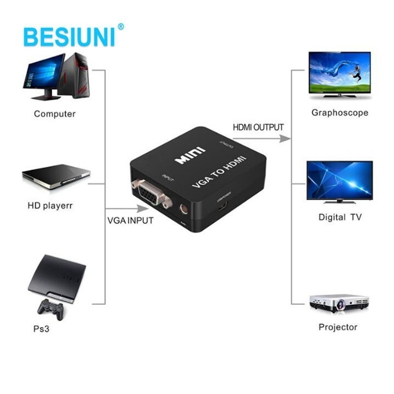 Thiết bị chuyển cổng kết nối 1080P VGA sang HDMI với âm thanh VGA2HDMI 1080P cho máy tính/ TV