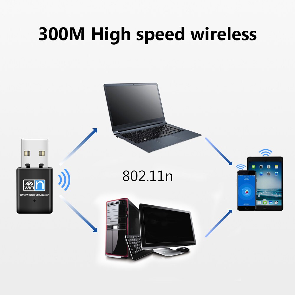 USB Wifi 300Mbps USB2.0 802.11 N/G/B Enchufe