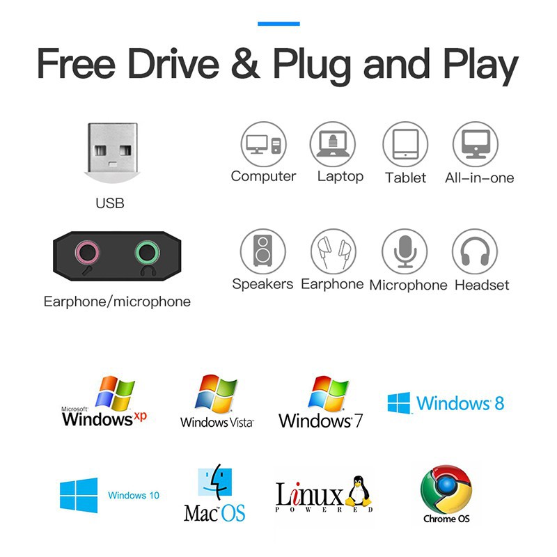 USB thu nhận tín hiệu âm thanh jack 3.5mm hỗ trợ Windows 10/8/1/8/7/Vista/XP/Mac OS X/PS4