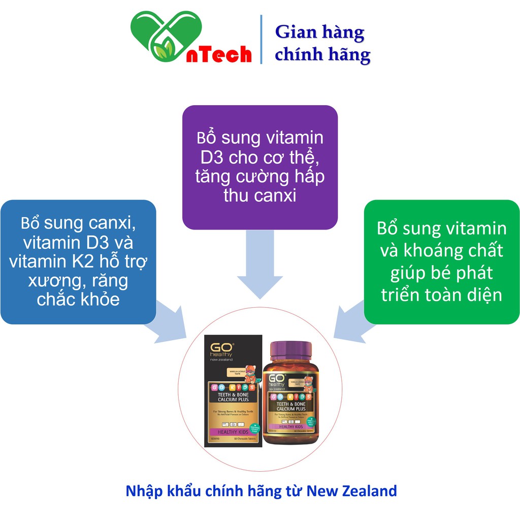 Viên uống bổ sung Canxi hữu cơ vitamin D3 và vitamin K2 cho trẻ phát triển chiều cao Go Healthy GO KIDS hộp 60 viên