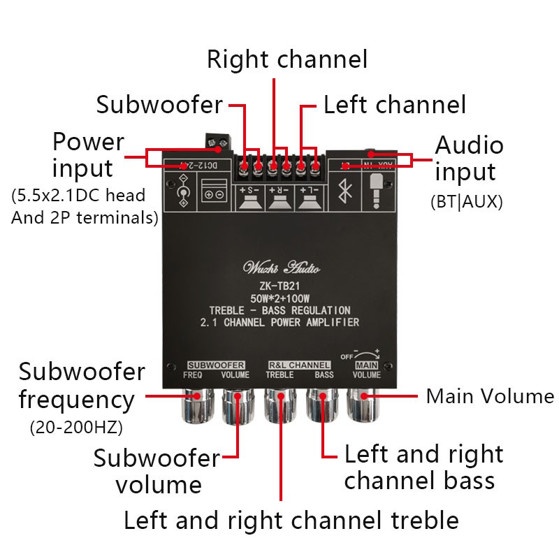 Mạch khuếch đại công suất Wuzhi TB-21,khuếch đại 2.1 kênh, có bluetooth 5.0 dành cho anh em chế loa 2.1