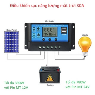 Bộ điều khiển sạc acquy dùng pin năng lượng mặt trời 12V 24V 30A