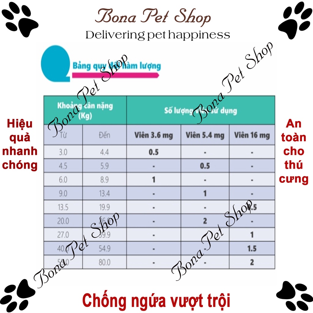 Apoquel dinh dưỡng giúp giảm ngứa trên chó