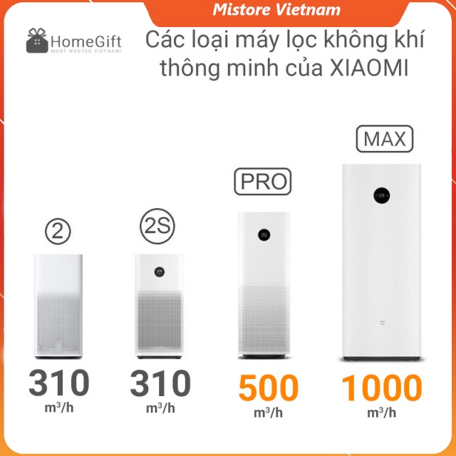 [Mã ELHA10 giảm 6% đơn 5TR] MÁY LỌC KHÔNG KHÍ XIAOMI MI AIR PURIFIER MAX (TỐI ƯU CHO PHÒNG 120M2, TỐC ĐỘ 1000M3/H)