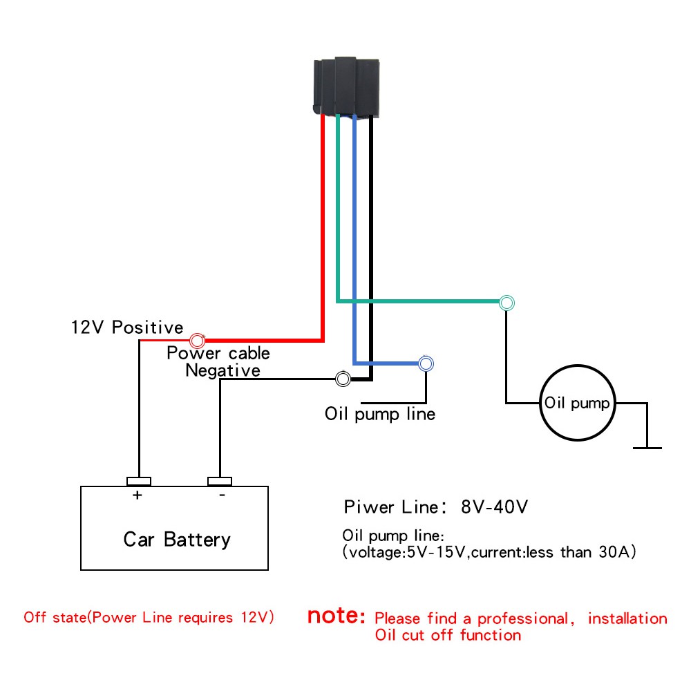 Thiết bị định vị GPS ST-907 cho xe hơi