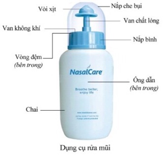 Bình rửa mũi Nasal Rinse
