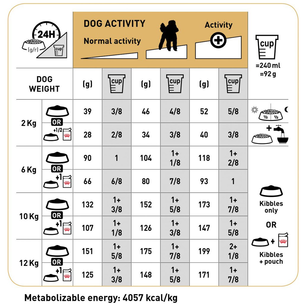 Thức ăn hạt khô Royal Canin Poodle Adults - Dành cho chó trưởng thành gói 500g