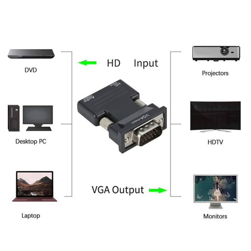 Cáp Chuyển Đổi Từ Cổng Cái Sang Đực VGA 1080P Cho PC Laptop TV