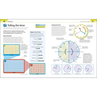 Help Your Kids with Maths
