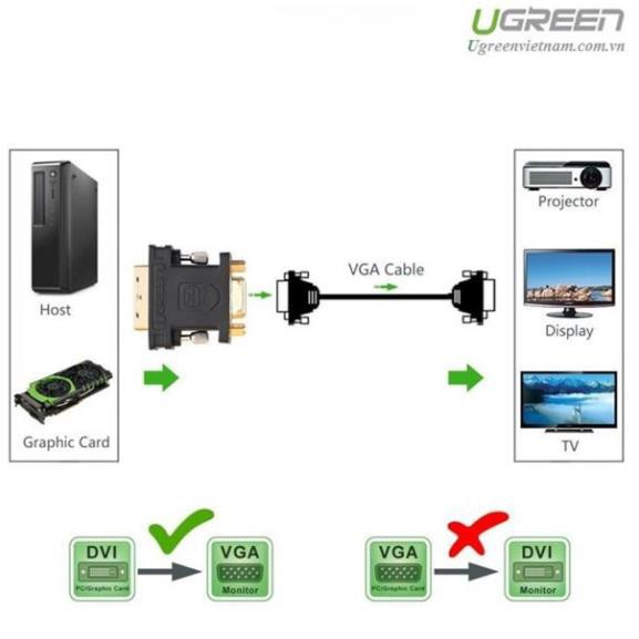 Đầu chuyển đổi DVI 24+5 to VGA chính hãng Ugreen 20122 cao cấp bảo hành 18 tháng  - SPANA