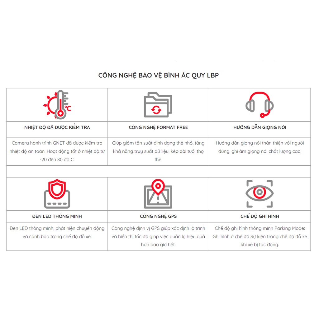 CAMERA HÀNH TRÌNH GNET G-ON 3 - CAMERA HÀNH TRÌNH Ô TÔ CHUYÊN DỤNG HÀN QUỐC