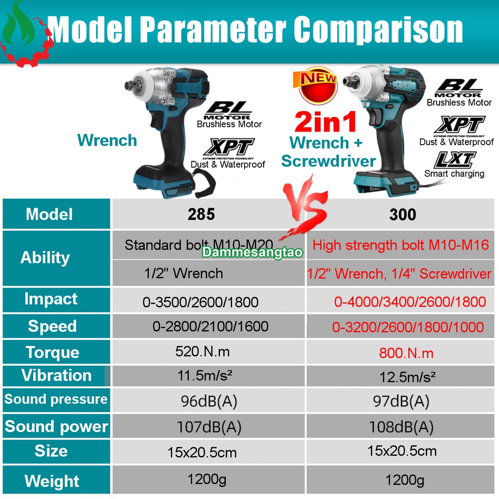 Máy siết bulong dùng pin 18V không chổi than (Mẫu 3)