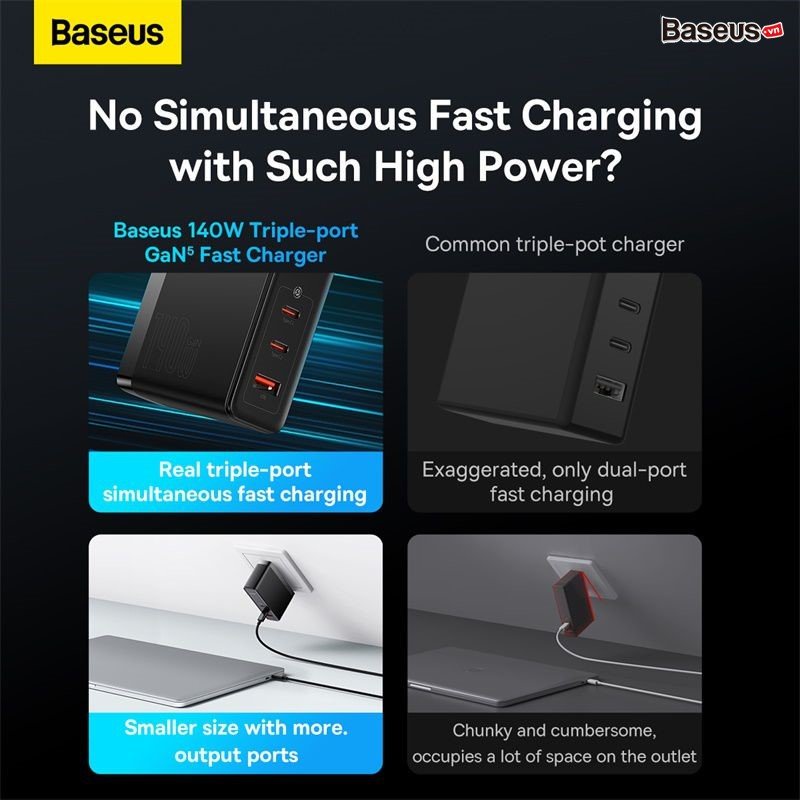 Củ Sạc Nhanh Baseus GaN5 Pro Fast Charger 140W