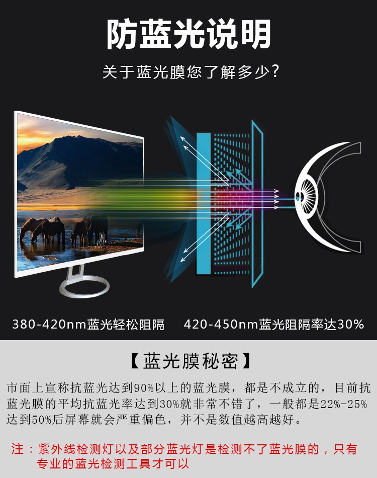 Màn hình máy tính 72cm chống bức xạ 90cm | BigBuy360 - bigbuy360.vn