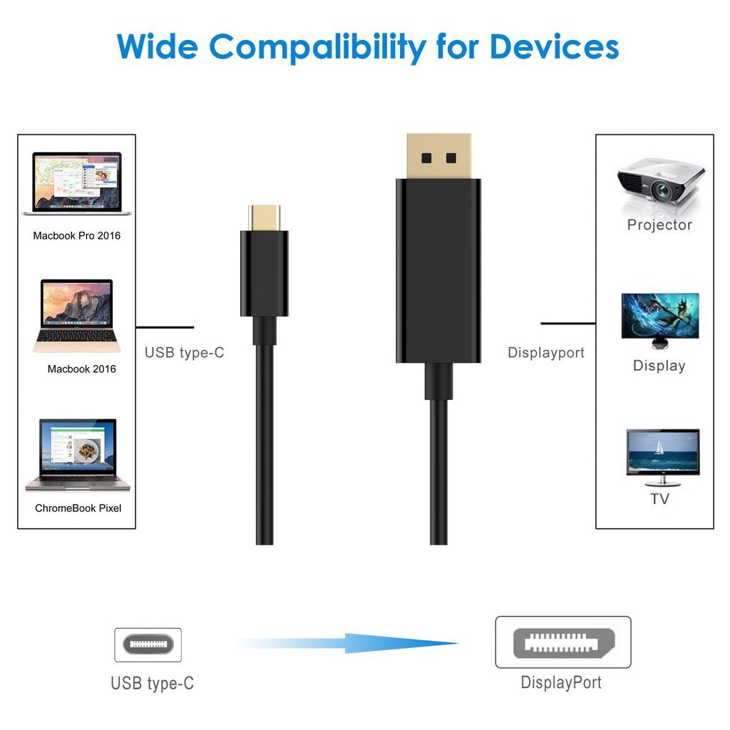 Cáp chuyển đổi USB type C sang DisplayPort Full HD 1080P dài 1.8m - Cáp chuyển tín hiệu Type C sang Display Port