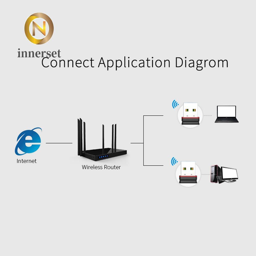 Usb 2.0 Wifi Comfast Cf-Wu810N 150mbps 2.4ghz