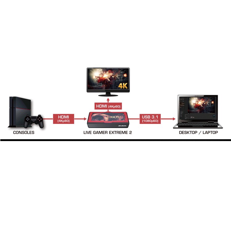 Thiết Bị Stream Avermedia Capture Stream GC551 - Hàng Chính Hãng