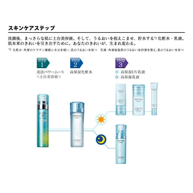 Cao cấp - Sữa chống nắng dưỡng ẩm ngăn khô da SOFINA Beauty Nhật 50