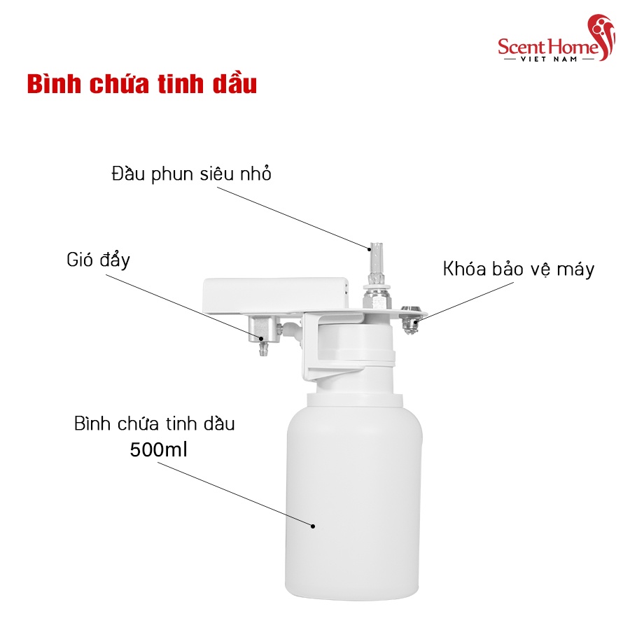 [Chính hãng] Máy tạo hương thơm khách sạn cao cấp ScentHomes (SH-AREA PLUS WIFI)