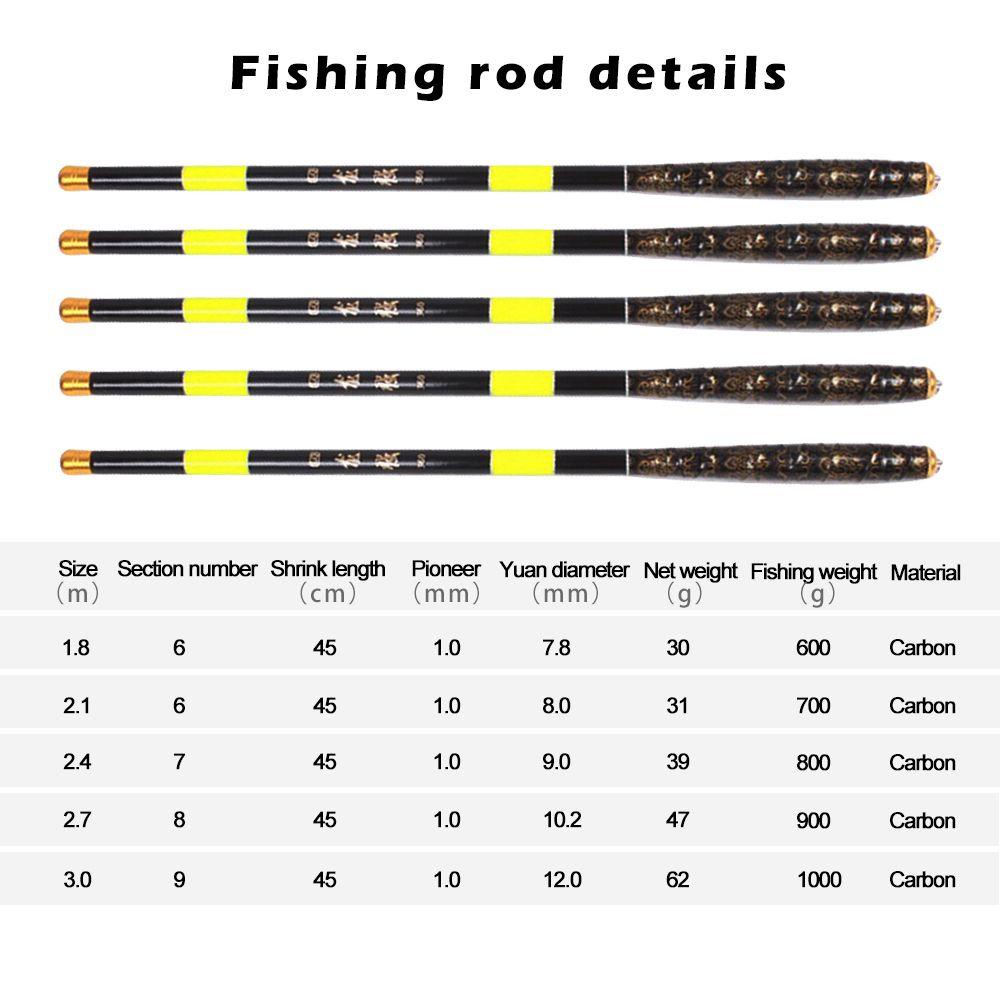 Cần Câu Cá Siêu Cứng Siêu Nhẹ Tiện Dụng