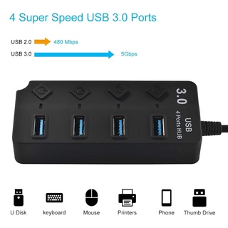 Hub Chia 4 Cổng Usb 3.0 Tốc Độ Cao 5gbps