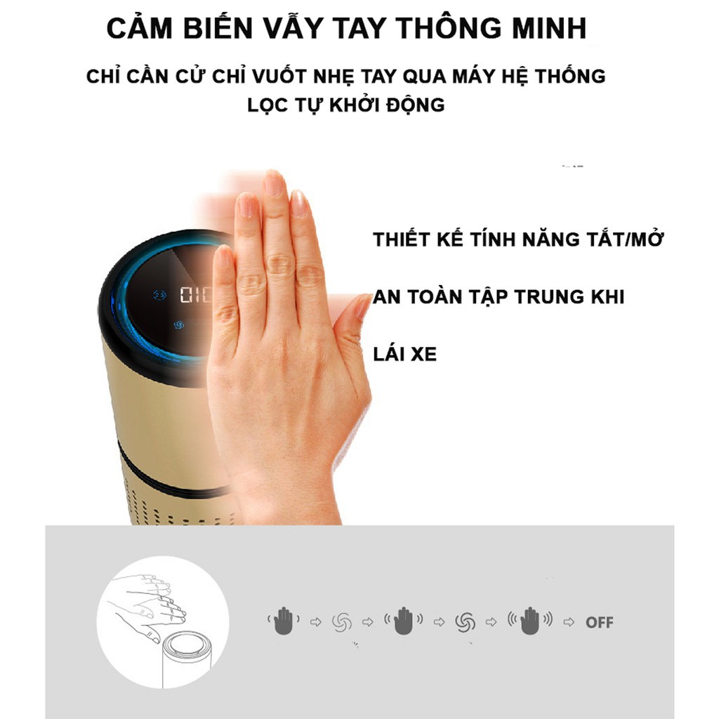 Máy lọc không khí ô tô hepa cảm biến thông minh EASYCARE EF-1