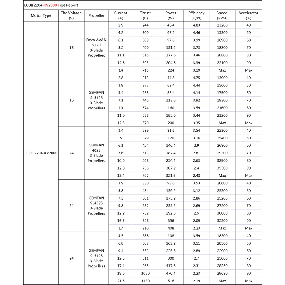 1 Động Cơ Không Chổi Than Emax ECOII 2004 1600KV 2000KV 2400KV 3000KV 3-6S RC Lipo 3mm Cho Drone Quadcopter