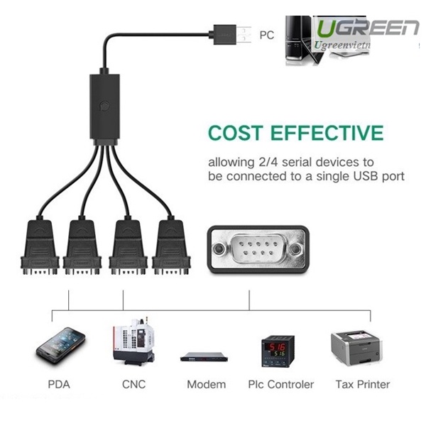 Cổng Chuyển USB 2.0 to 4 cổng Com RS232 Ugreen 30770 - Hàng chính hãng BH 18 tháng