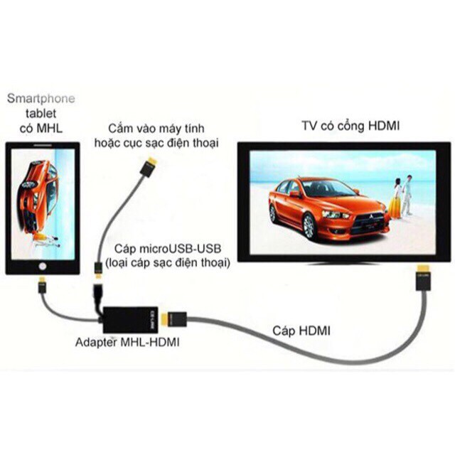 [Iphone] Cáp HDMI Kết Nối Điện Thoại Iphone Sang TiVi Chất Lượng FULLHD |MtpShop