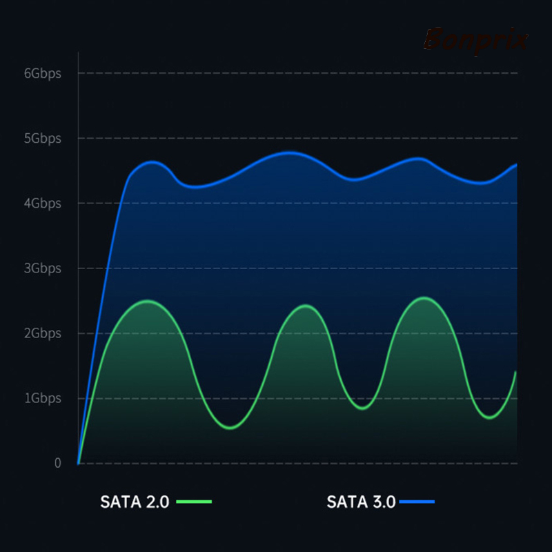 Hộp Đựng Ổ Cứng Ngoài Usb 3.0 2.5 Trong Có Thể Tháo Rời | BigBuy360 - bigbuy360.vn