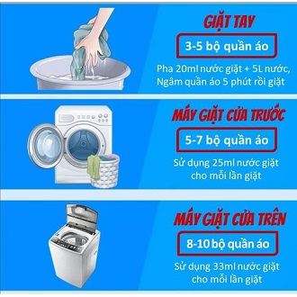 Nước giặt Bạch Lan Siêu Siêu mềm mại chai 3.6 kg