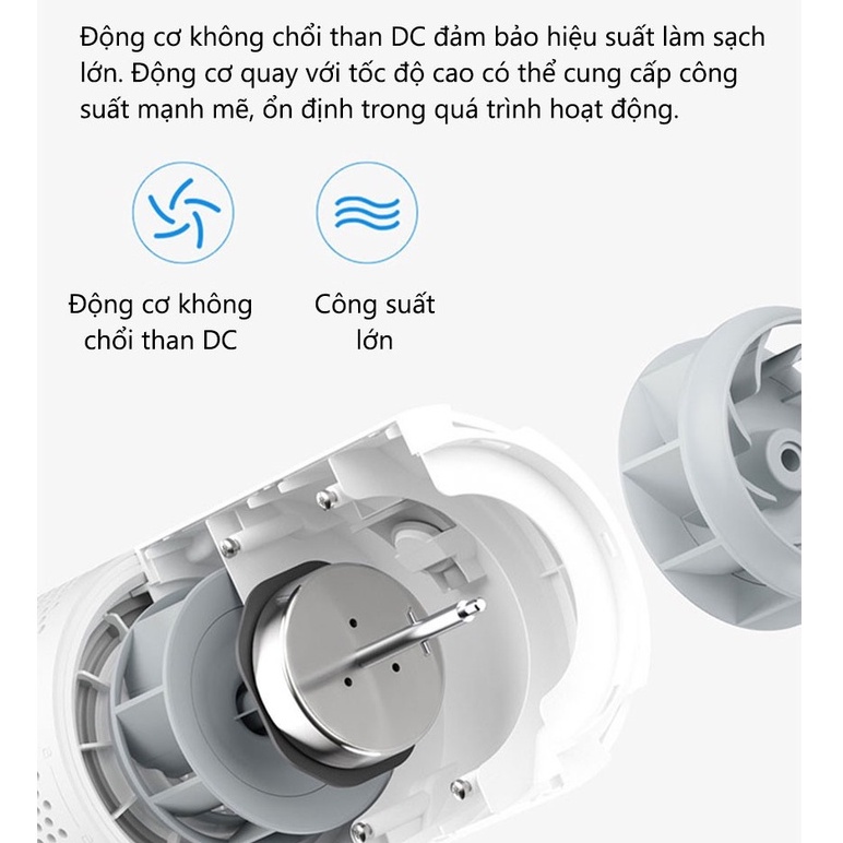 Máy lọc không khí ô tô Xiaomi Smartmi Car Air Purifier- Động cơ không chổi than DC, chính hãng, bảo hành 12 tháng
