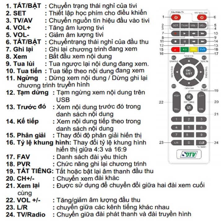 Điều khiển đầu thu DVB T2 - dkt2