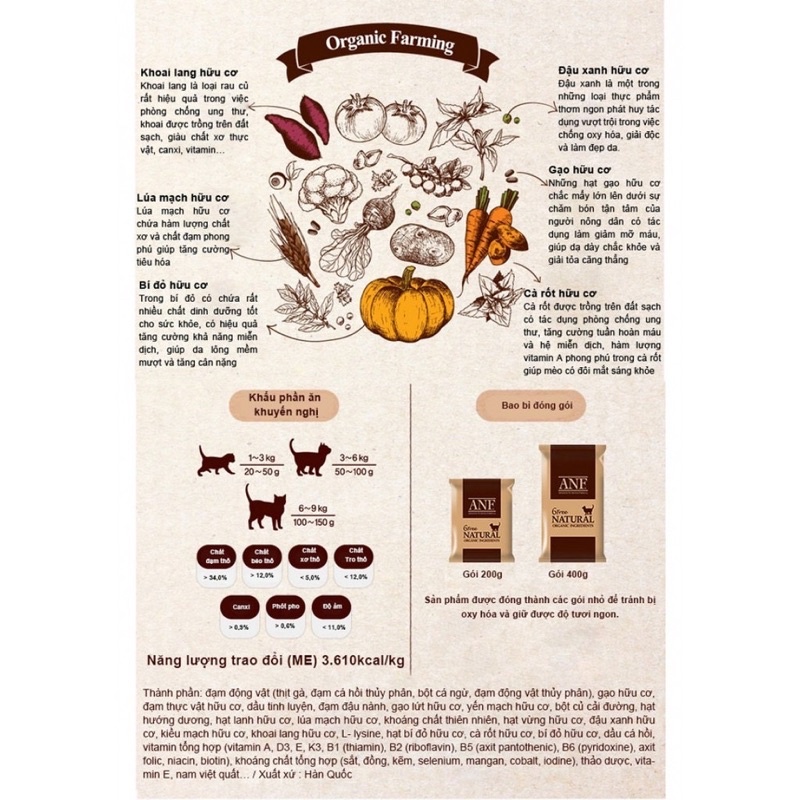 Hạt ANF 6Free Organic INDOOR cho mèo 🐈