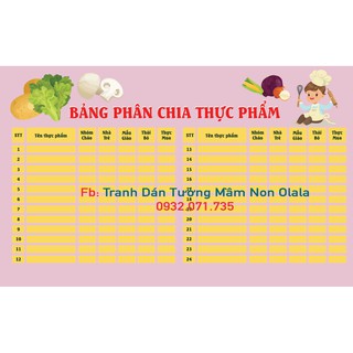 [Nội dung theo y/c] Decal dán Bảng Tin, BẢNG BIỂU TRANG TRÍ BẾP CHO TRƯỜNG MẦM NON, NHÀ TRẺ,MẪU GIÁO TIỂU HỌC