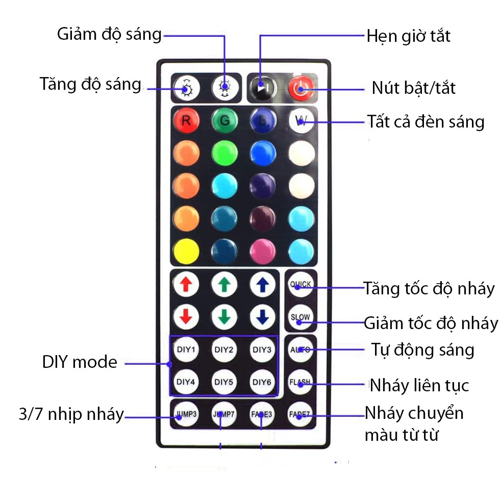 Combo đèn trang trí đèn led tiktok 5M,10M,15M + điều khiển từ xa 44 phím + bộ nguôn 12v,  đèn led dây RGB mix nhiều màu