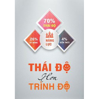 Tranh tạo động lực : Thái độ hơn trình độ