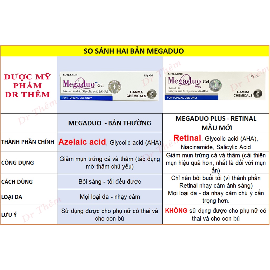 MEGADUO Gel 15g - Bản AHA và Plus Retinal 1.0 - Gam Ma - Giảm Mụn Thâm, Trứng Cá, Dưỡng Da - New