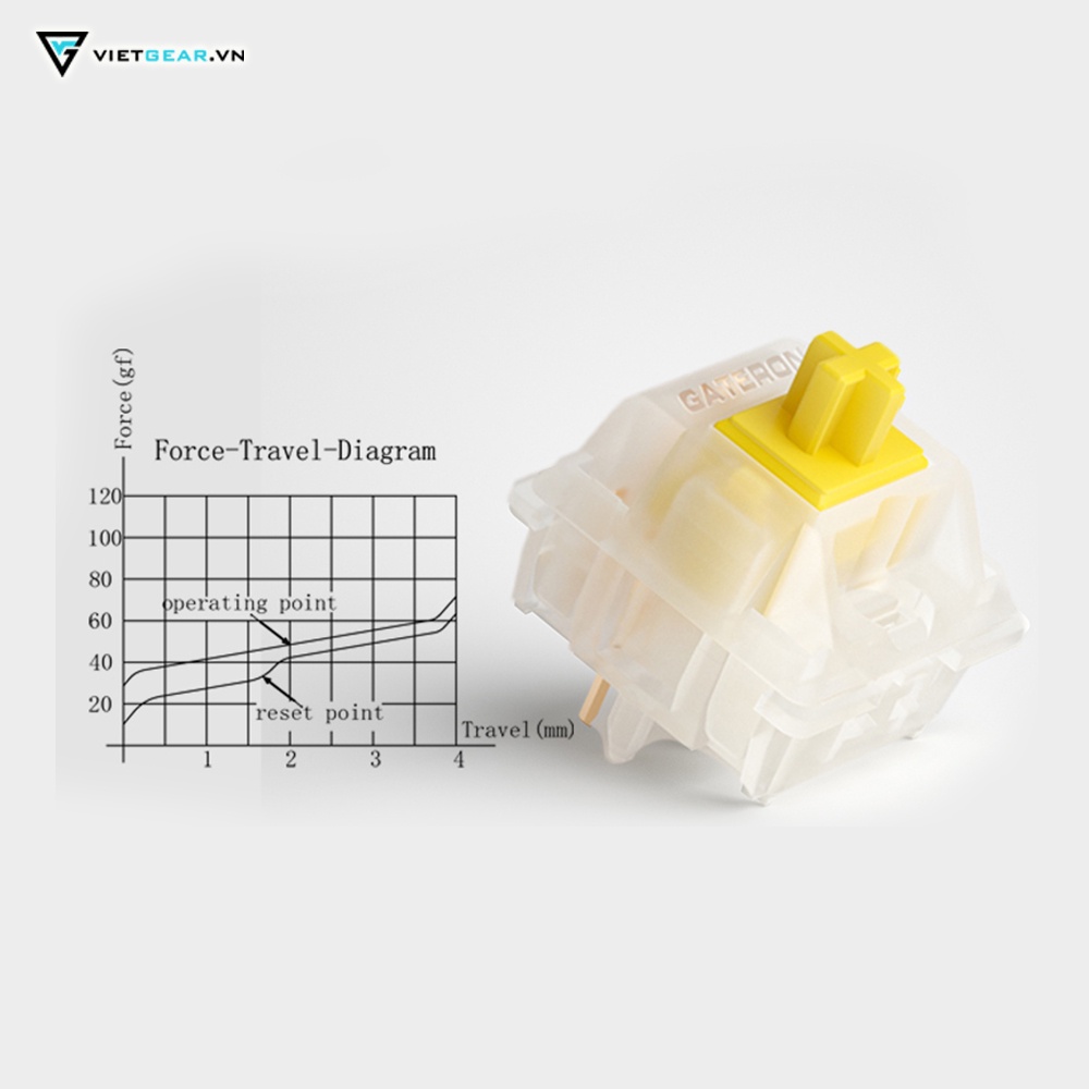 Hộp công tắc Gateron Yellow Milky Pro 35 switch mượt mà nguyên seal