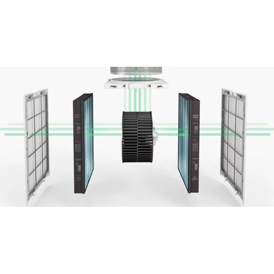 Máy lọc không khí Xiaomi Air Purifier 3H/3C/ smartmi air Purifier - Bảo hành 6 tháng