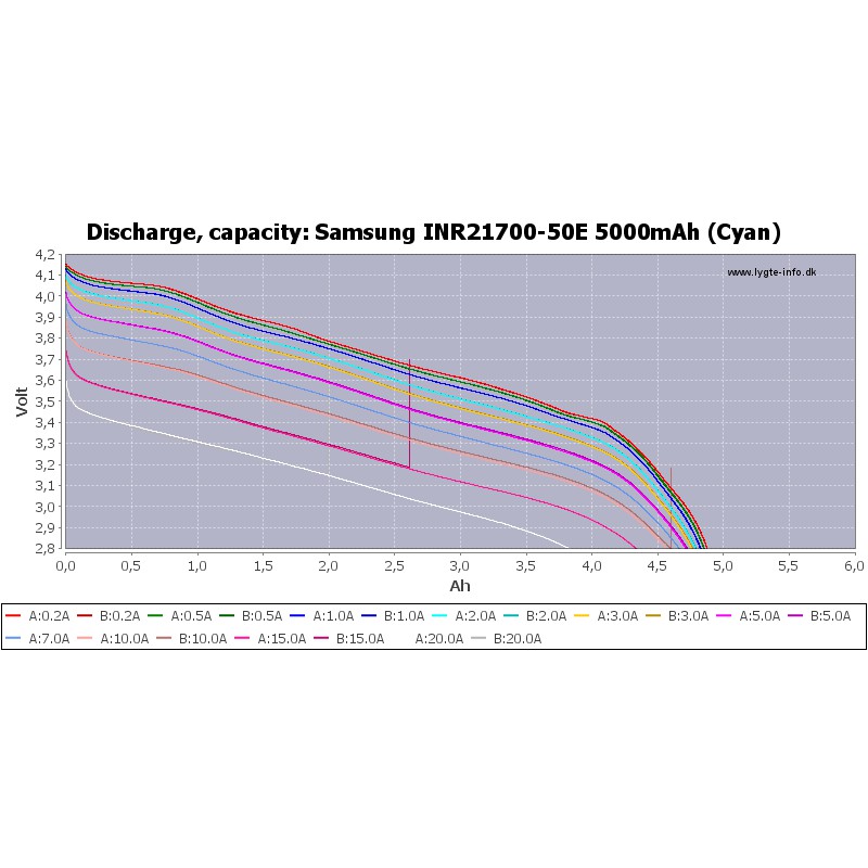 Pin 21700 Samsung INR21700-50E 5000mAh xả 10A