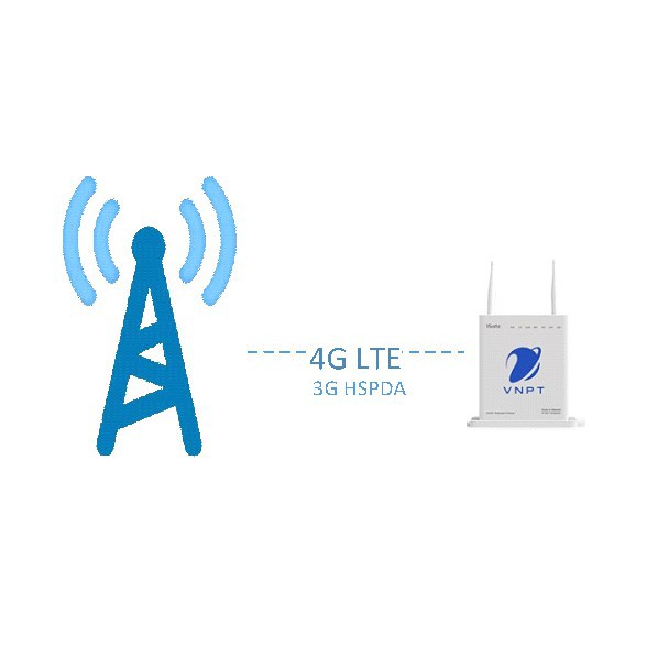 Bộ phát Wi-Fi 4G Ô TÔ - VNPT iGate R4G - 32 NGƯỜI DÙNG