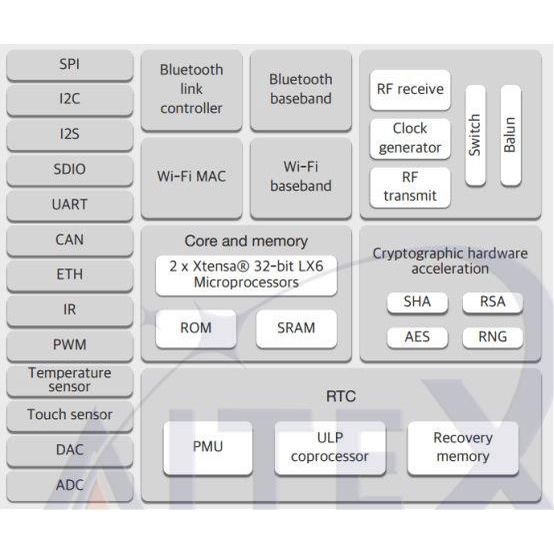 Mô Đun Phát Triển WiFi Bluetooth Không Dây ESP32 OLED 0.96 2.4GHz Cho Arduino ESP-32 ESP-32S ESP8266