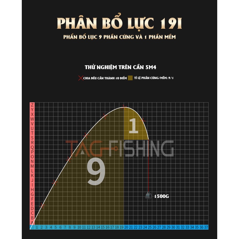 Cần tay GAMA-SEIKO Dương Long 5H