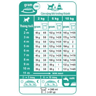[GIẢM GIÁ] Hạt Royal Canin Mini Puppy 2kg