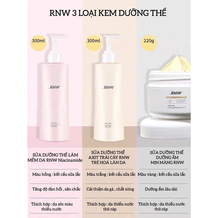 RNW Lotion Niacinamide Dưỡng Ẩm Làm Trắng Toàn Thân Có Hương Thơm Lâu Dài Cho Nữ