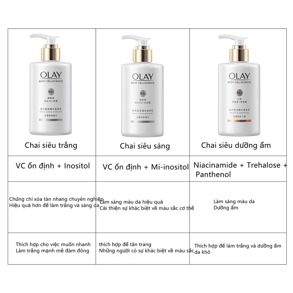 Lotion Niacinamide Dưỡng Trắng Da Toàn Thân Thương Hiệu Olay